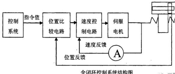 大兴蔡司大兴三坐标测量机