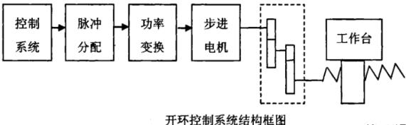 大兴蔡司大兴三坐标测量机